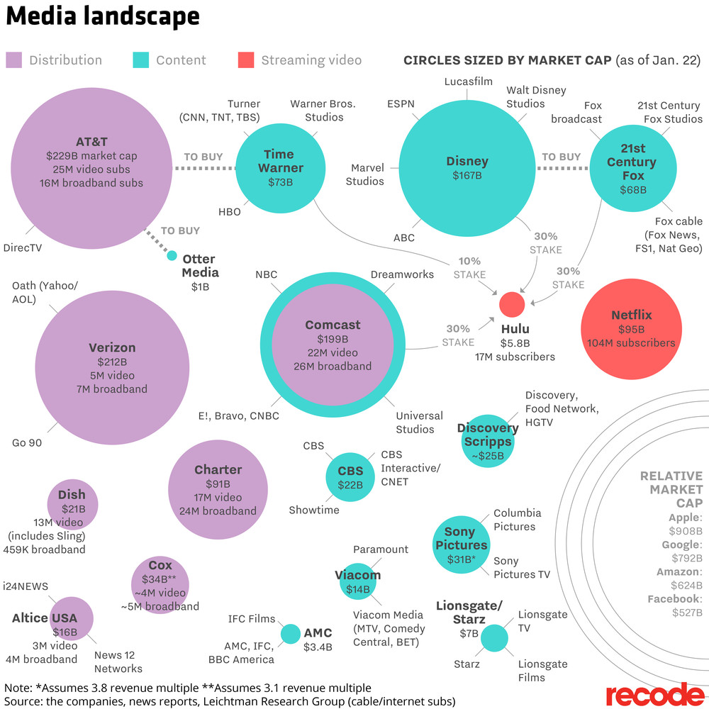 Die große Medienlandschaft